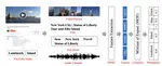 Truly Multi-modal YouTube-8M Video Classification with Video, Audio, and Text
